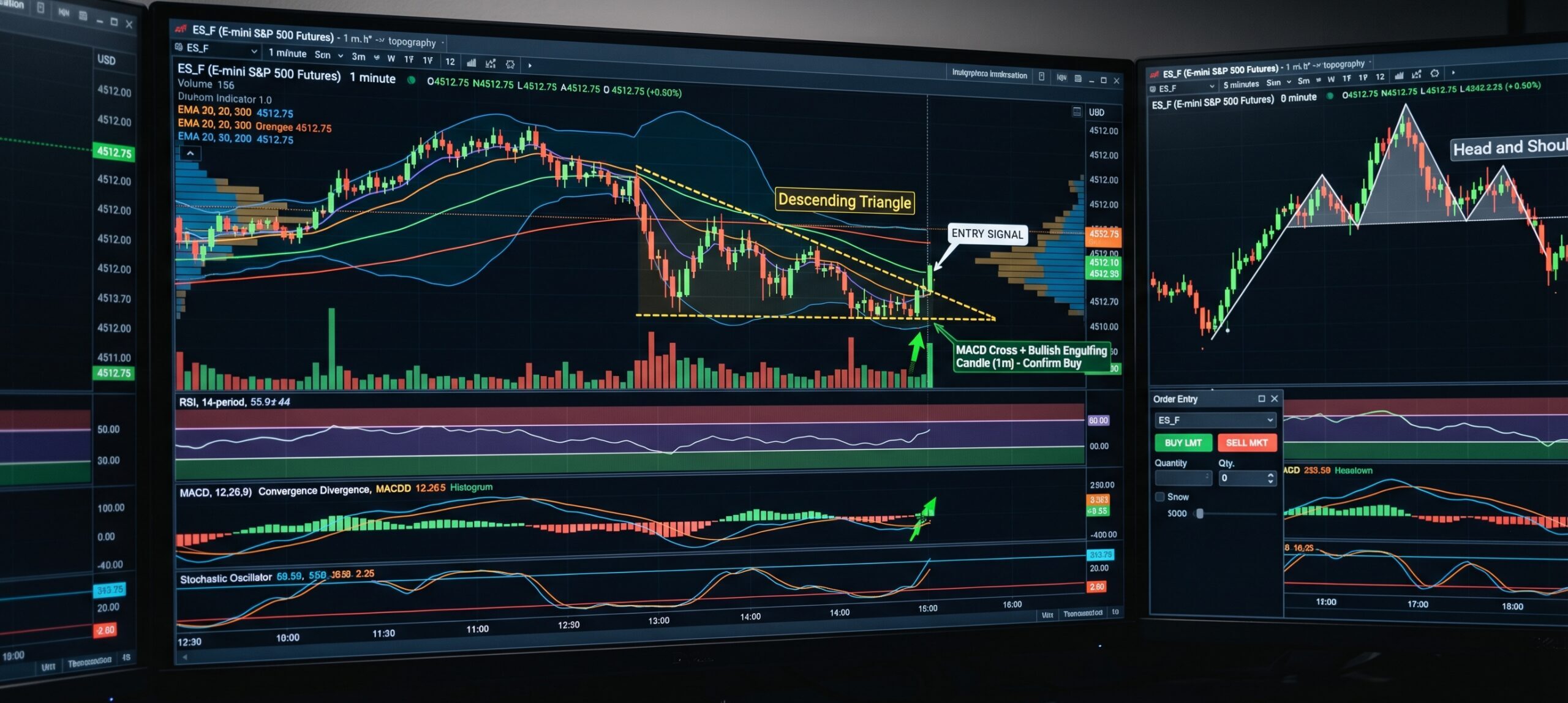 All important indicators during Trading
